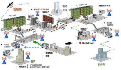 工業互聯網數據服務 驅動我國工業轉型升級的關鍵引擎
