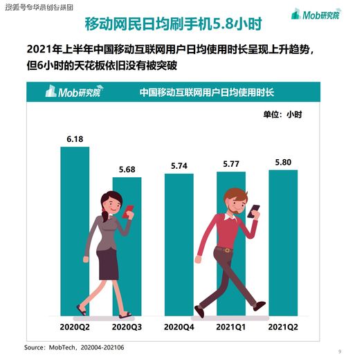 華晨創(chuàng)谷集團(tuán)聚焦移動(dòng)互聯(lián)網(wǎng)，2021年游戲、社區(qū)團(tuán)購、企業(yè)服務(wù)及工業(yè)互聯(lián)網(wǎng)數(shù)據(jù)服務(wù)引領(lǐng)風(fēng)潮