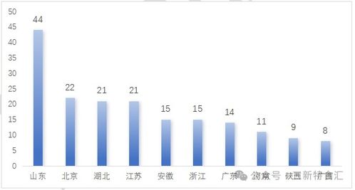 2025年終盤點(diǎn) 中國保健食品注冊(cè)與技術(shù)轉(zhuǎn)讓市場全景解析